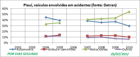 PI Detran 02a10 Graf 8 bis