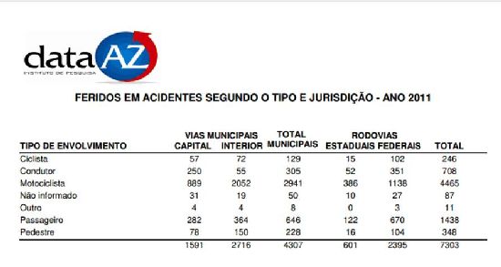PI feridos por tipo 2011 R1