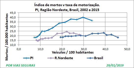 PI Indices PI Reg BR 2002a2015