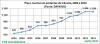 PI VF 2003a2013 Jan15 Datasus