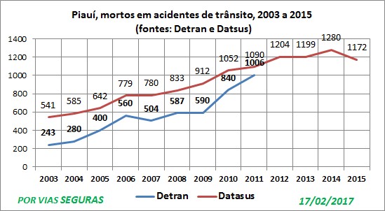 PI VF 2 fontes 2003a2015 Fev17