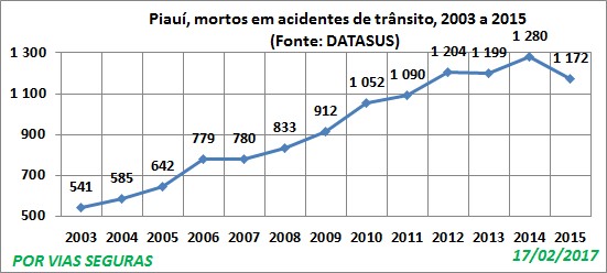 PI VF Datasus 2003a2015 Fev17