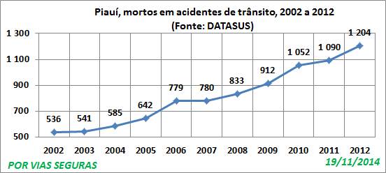 PI VF Datasus Nov14