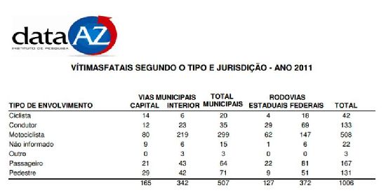 PI VF por tipo 2011 R1