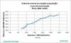 Piaui Ind per pop 2002a2014