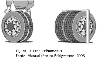 Pneus_emparelhamento_rodas_rodízio_estocagem_dos_pneus_sucata-fig01