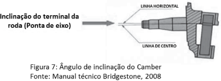 Pneus_geometria_veicular_camber_caster_KPI_convergencia_e_divergencia,_balanceamento-fig01