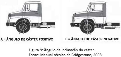Pneus_geometria_veicular_camber_caster_KPI_convergencia_e_divergencia,_balanceamento-fig02