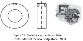 Pneus_geometria_veicular_camber_caster_KPI_convergencia_e_divergencia,_balanceamento-fig05