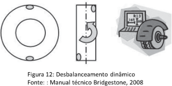 Pneus_geometria_veicular_camber_caster_KPI_convergencia_e_divergencia,_balanceamento-fig06