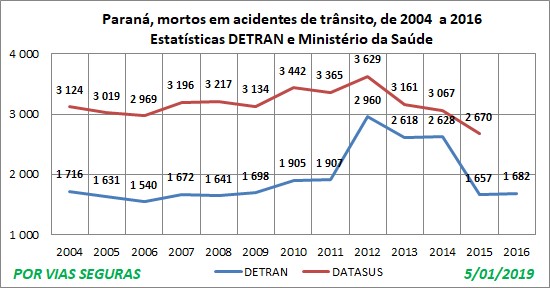 PR VF 2fontes 2004a2016