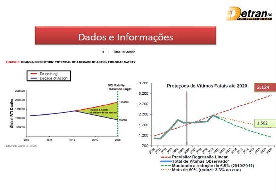 Projeção décad RS R1
