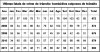 Quadro_01_homic.culpos.