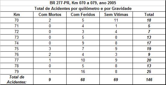 Quadro 1