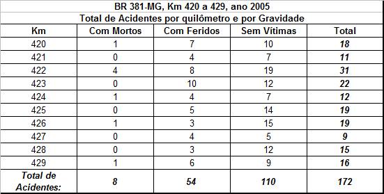 Quadro 1