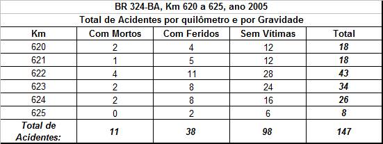 Quadro 1