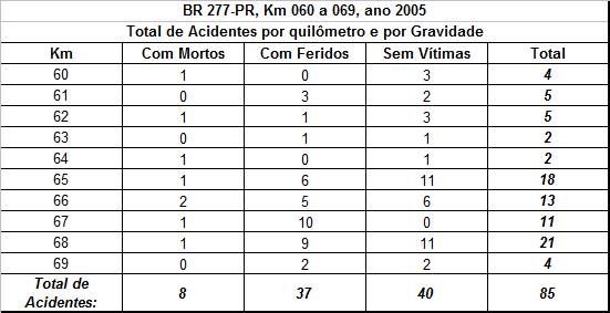 Quadro 1