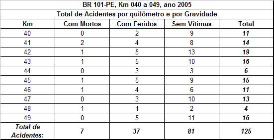 Quadro 1
