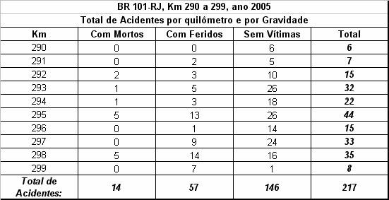 Quadro 1