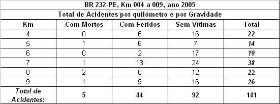 Quadro 1