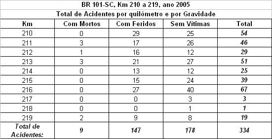Quadro 1