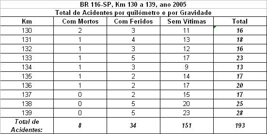 Quadro 1