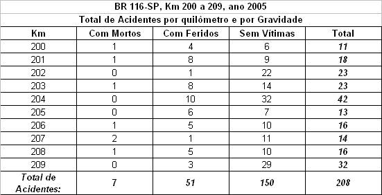 Quadro 1