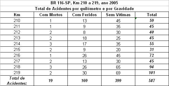 Quadro 1