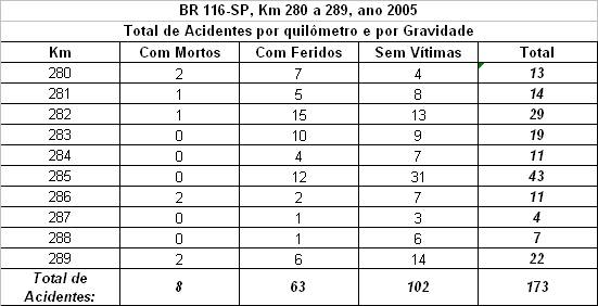 Quadro 1