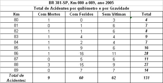 Quadro 1