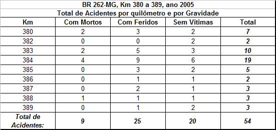 Quadro 1