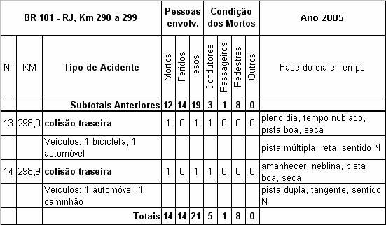 Quadro 3 - 2-2