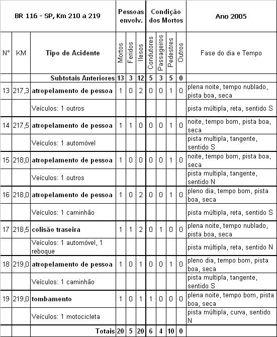 Quadro 3 - 2-2