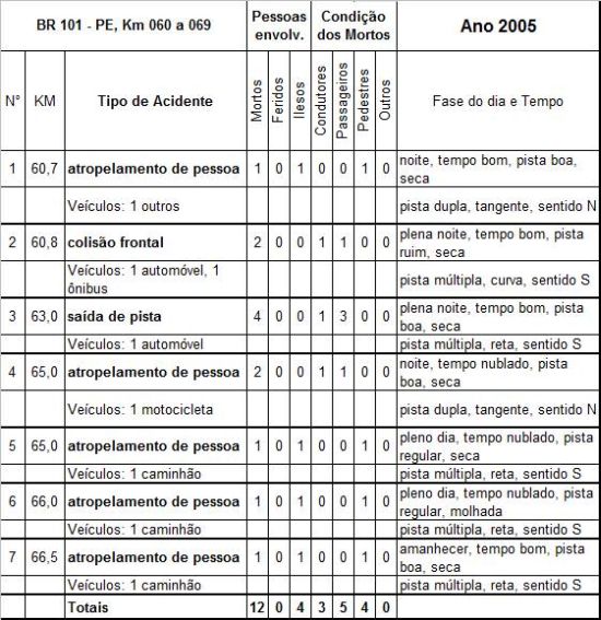 Quadro 3.R1