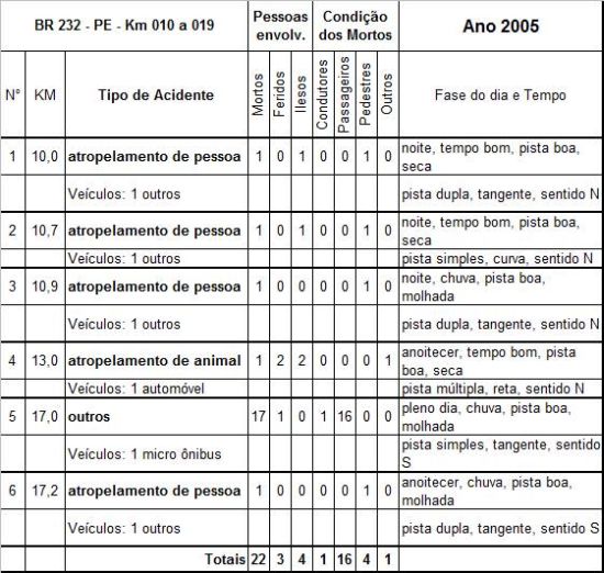 Quadro 3.R1