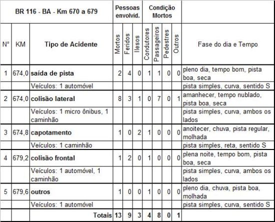 Quadro 3 V2.R1