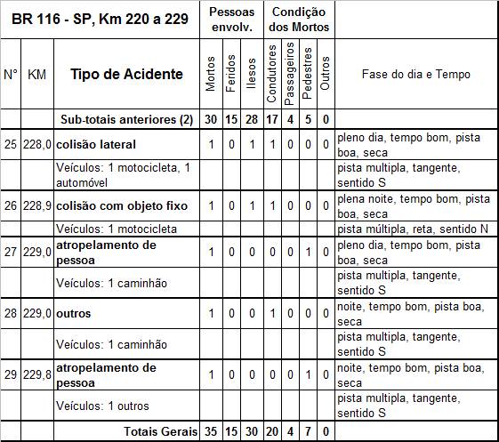 Quadro 3C V3