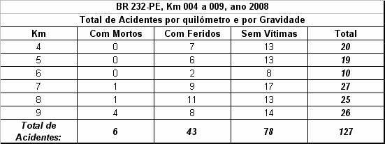 Quadro 4