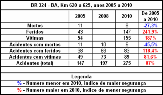 Quadro-BR324BA-Km620-2005_2010