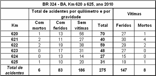 Quadro-BR324BA-Km620-2010