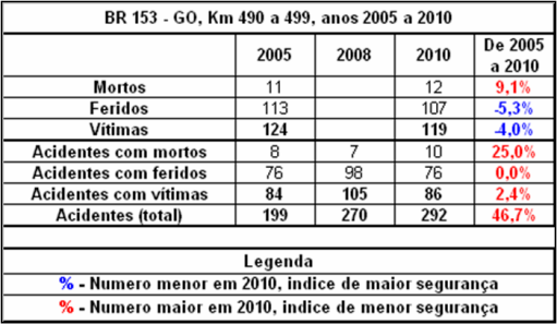Quadro GO-153-490-anos2005-2010