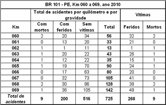 Quadro PE101-060-2010