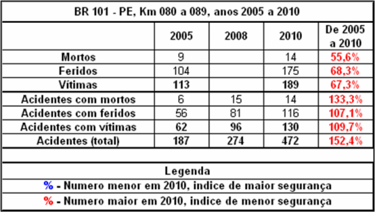 Quadro PE101-Km070-2005_2010