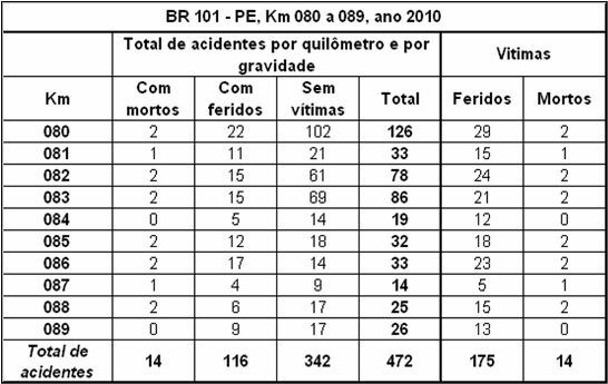 Quadro PE101-Km070_2010