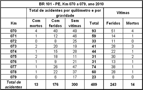 Quadro PE101-Km070_2010