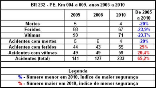 Quadro PE232-Km004-2005_2010