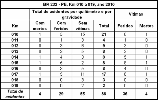 Quadro PE232-km004_2010