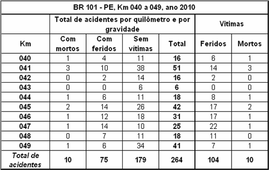 Quadro PE-101 - 040-2010