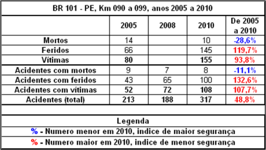 Quadro PE-101-090-2005_2010