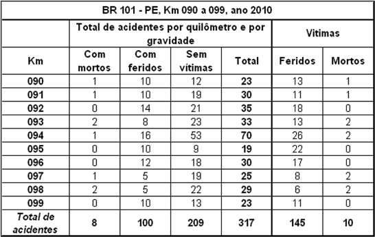 Quadro PE-101-090-2010